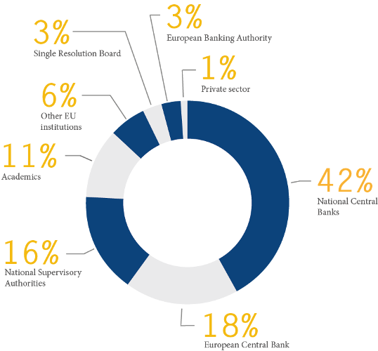 PARTICIPANTS' PROFILE
