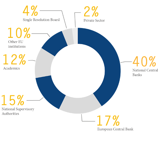 PARTICIPANTS' PROFILE