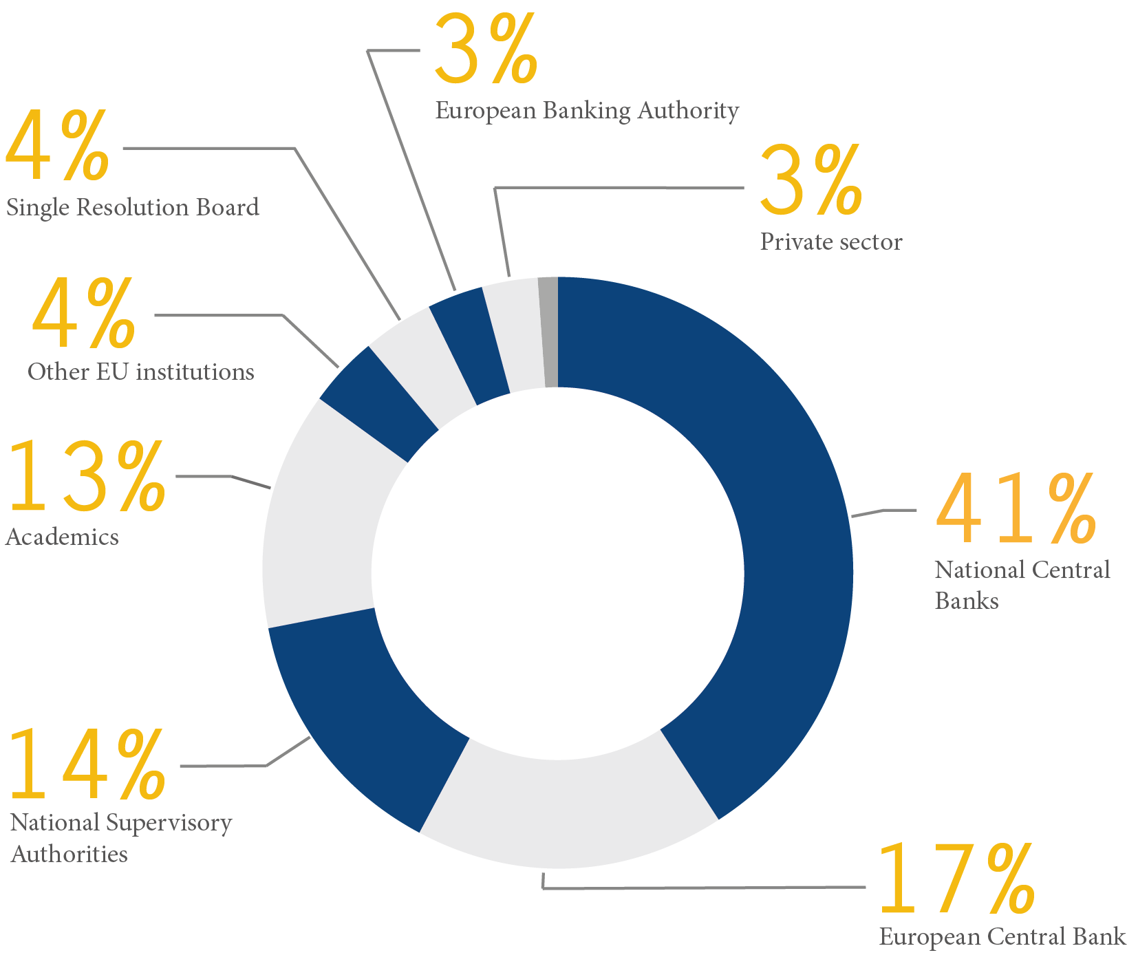 PARTICIPANTS' PROFILE