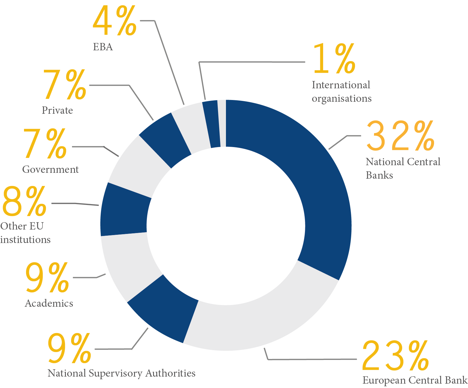 PARTICIPANTS' PROFILE